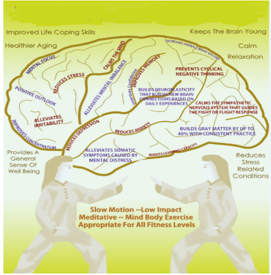 How Qigong can help Dementia patient's Emotions