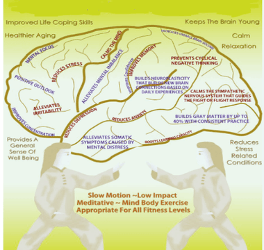 How Qigong can help Dementia patient's Emotions