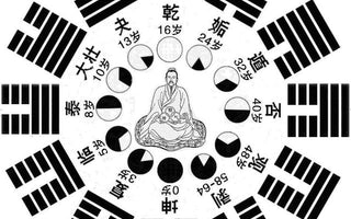 The Qigong Art of Baguzhang and The iChing