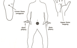 Four Gate Qigong Breathing Practice