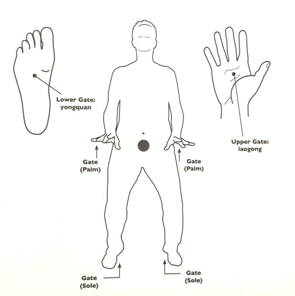 Four Gate Qigong Breathing Practice